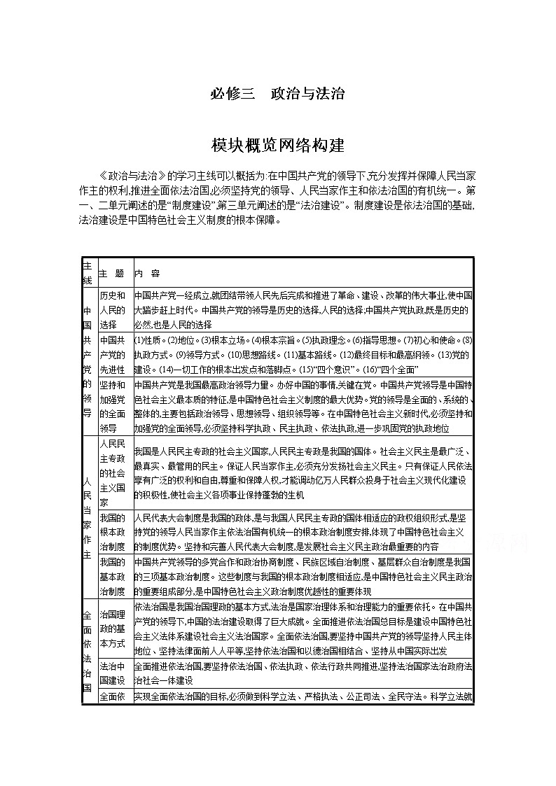 历史和人民的选择复习学案-2022届高考政治一轮复习统编版必修三政治与法治01