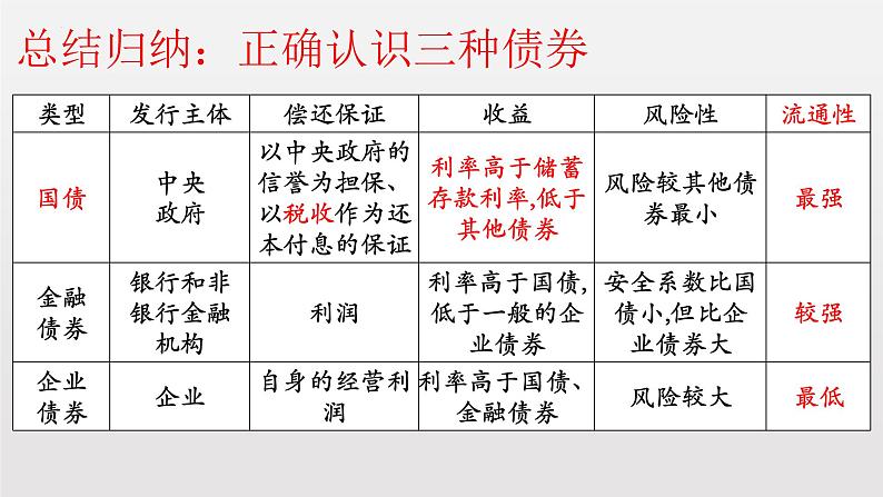 专题二考点三投资与融资复习课件-2022届高考政治二轮复习人教版必修一经济生活第8页