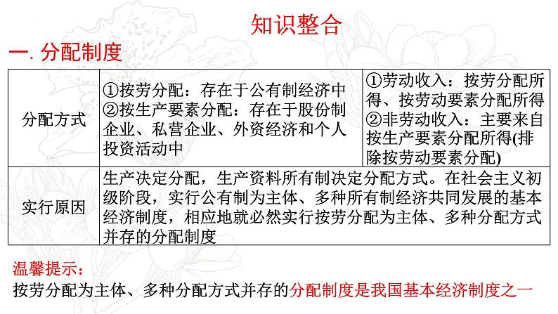 专题三考点一个人收入的分配复习课件-2022届高考政治二轮复习人教版必修一经济生活第5页