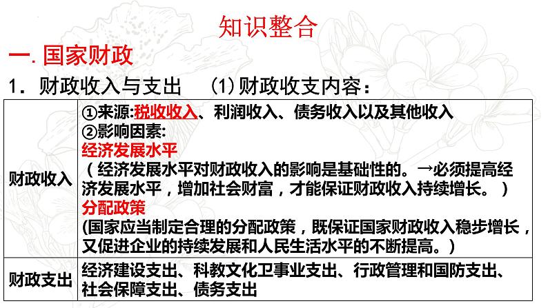 专题三考点二国家收入的分配复习课件-2022届高考政治二轮复习人教版必修一经济生活第5页