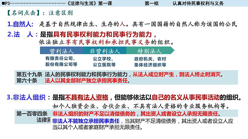 2022高二选修二-1-1认真对待民事权利与义务课件PPT06