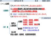 2022高二政治选修二1-2积极维护人身权利课件PPT