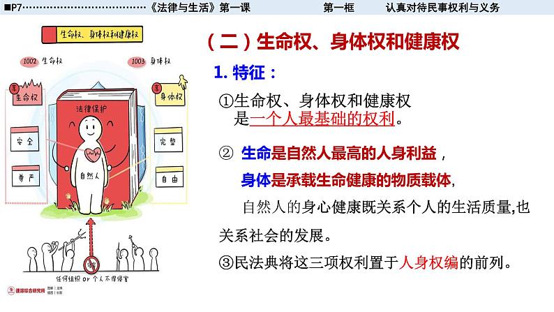 2022高二政治选修二1-2积极维护人身权利课件PPT07