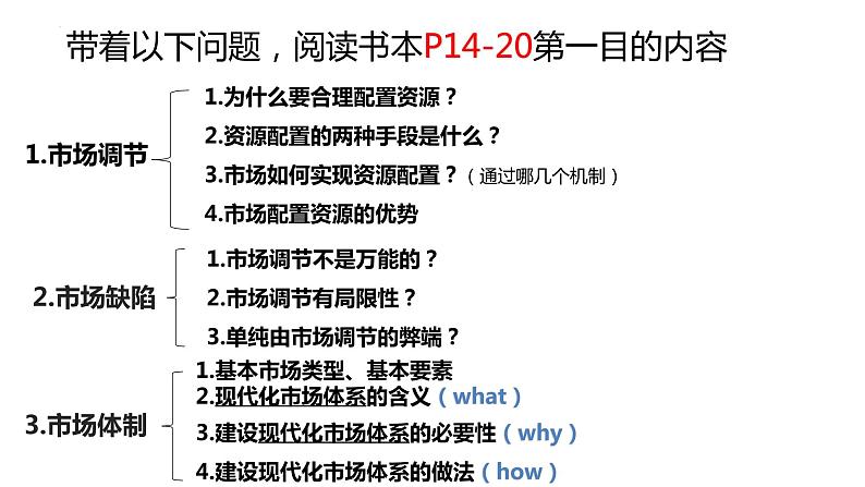 2.1   使市场在资源配置中起决定性作用课件-2021-2022学年高中政治统编版必修二经济与社会第4页