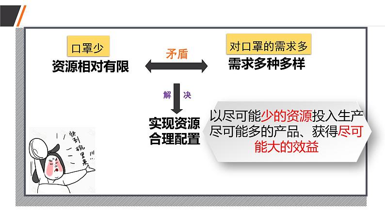 2.1   使市场在资源配置中起决定性作用课件-2021-2022学年高中政治统编版必修二经济与社会第7页