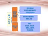 4.1我国的个人收入分配课件-2021-2022学年高中政治统编版必修二经济与社会