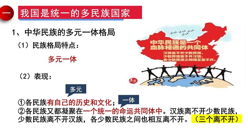 6.2民族区域自治制度课件-2021-2022学年高中政治统编版必修三政治与法治03