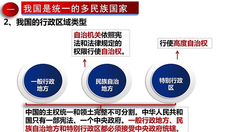 6.2民族区域自治制度课件-2021-2022学年高中政治统编版必修三政治与法治05