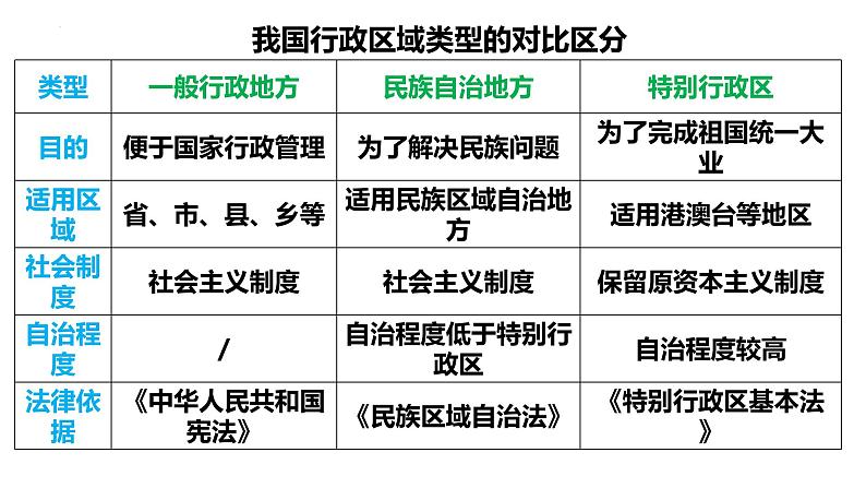 6.2民族区域自治制度课件-2021-2022学年高中政治统编版必修三政治与法治06