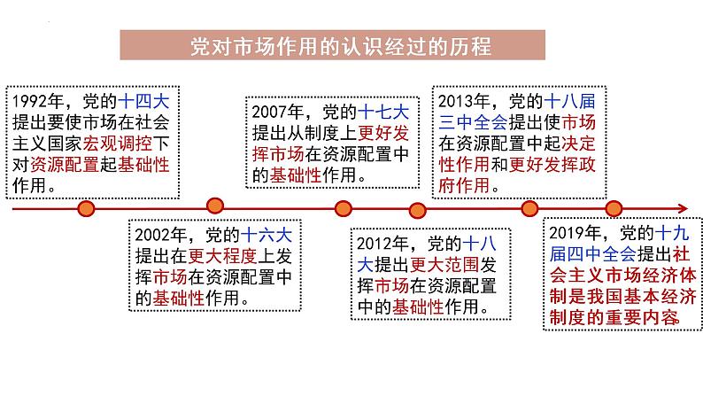 2.1使市场在资源配置中起决定性作用课件-2021-2022学年高中政治统编版必修二经济与社会第7页