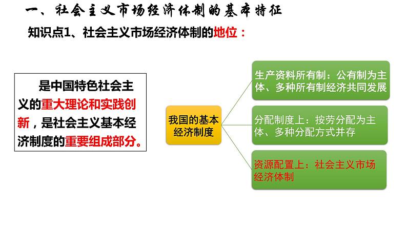 2.2更好发挥政府作用课件-2021-2022学年高中政治统编版必修二经济与社会第6页