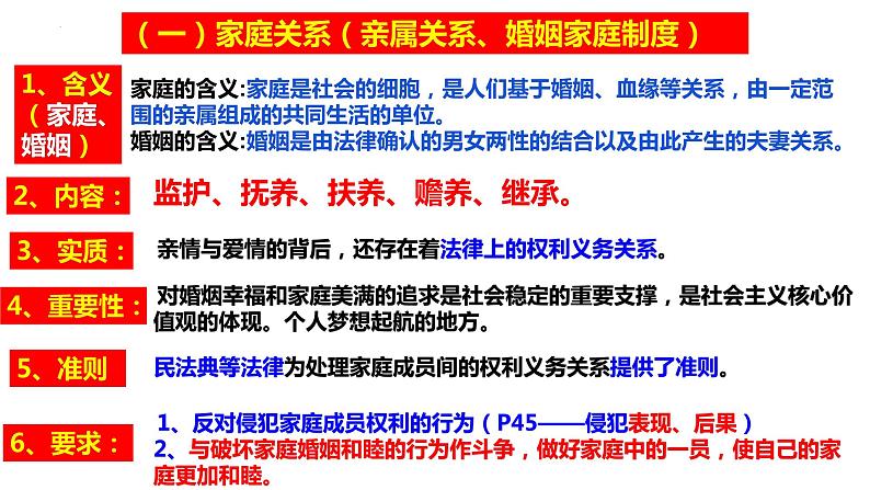 5.1家和万事兴课件-2021-2022学年高中政治统编版选择性必修2法律与生活第4页