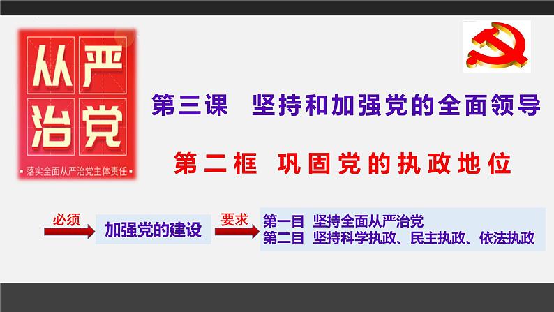 3.2巩固党的执政地位课件-2021-2022学年高中政治统编版必修三政治与法治第2页