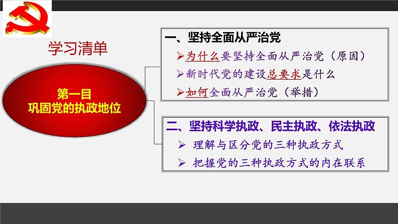 3.2巩固党的执政地位课件-2021-2022学年高中政治统编版必修三政治与法治第3页