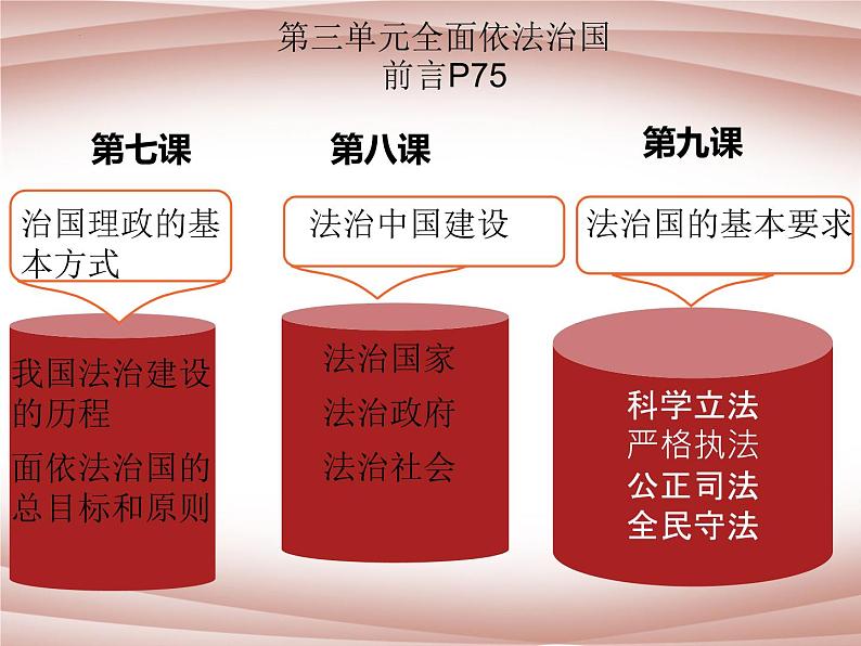 7.1我国法治建设的历程课件-2021-2022学年高中政治统编版必修三政治与法治01