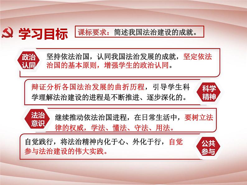 7.1我国法治建设的历程课件-2021-2022学年高中政治统编版必修三政治与法治04