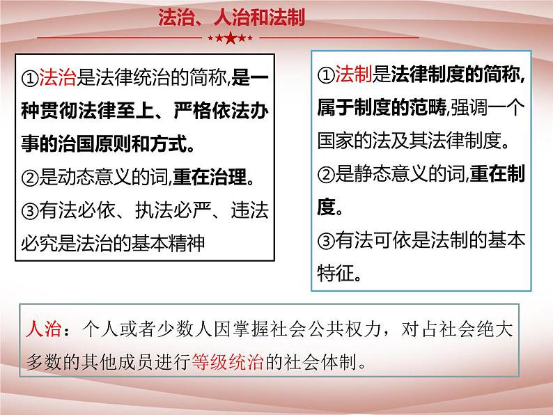 7.1我国法治建设的历程课件-2021-2022学年高中政治统编版必修三政治与法治05