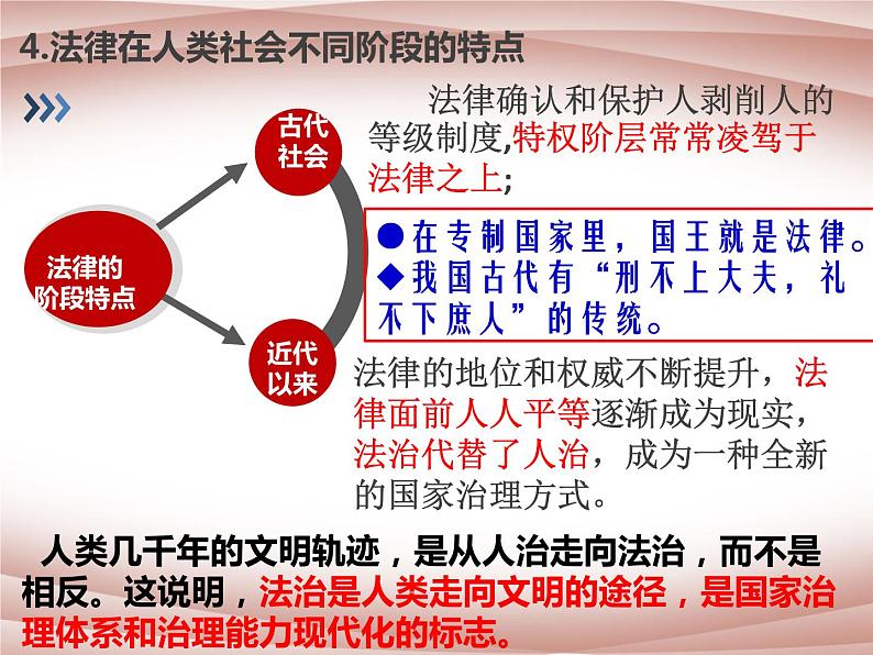 7.1我国法治建设的历程课件-2021-2022学年高中政治统编版必修三政治与法治07