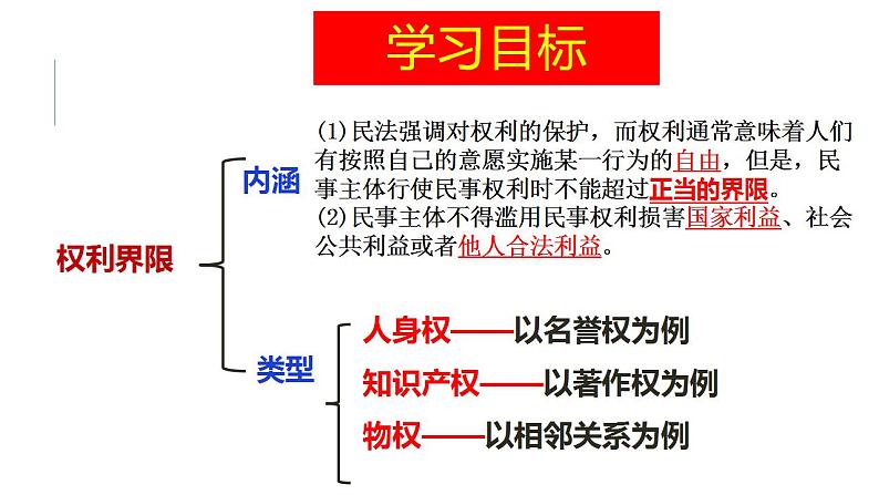 4.2权利行使注意界限课件-2021-2022学年高中政治统编版选择性必修二05