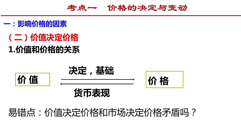 第二课多变的价格课件-2022届高考政治一轮复习人教版必修一经济生活第7页