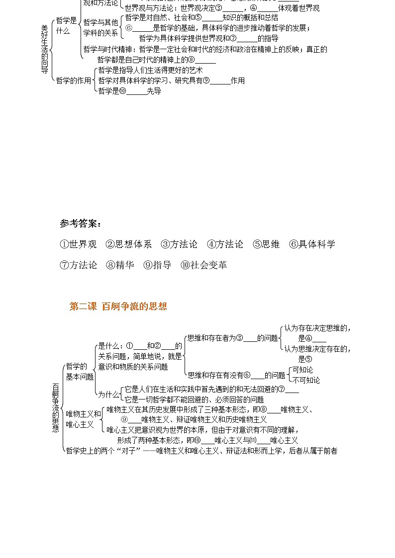 哲学概论复习学案-2022届高考政治一轮复习人教版必修四生活与哲学第3页