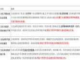 第一单元文化与生活课件-2022届高考政治一轮复习人教版必修三文化生活