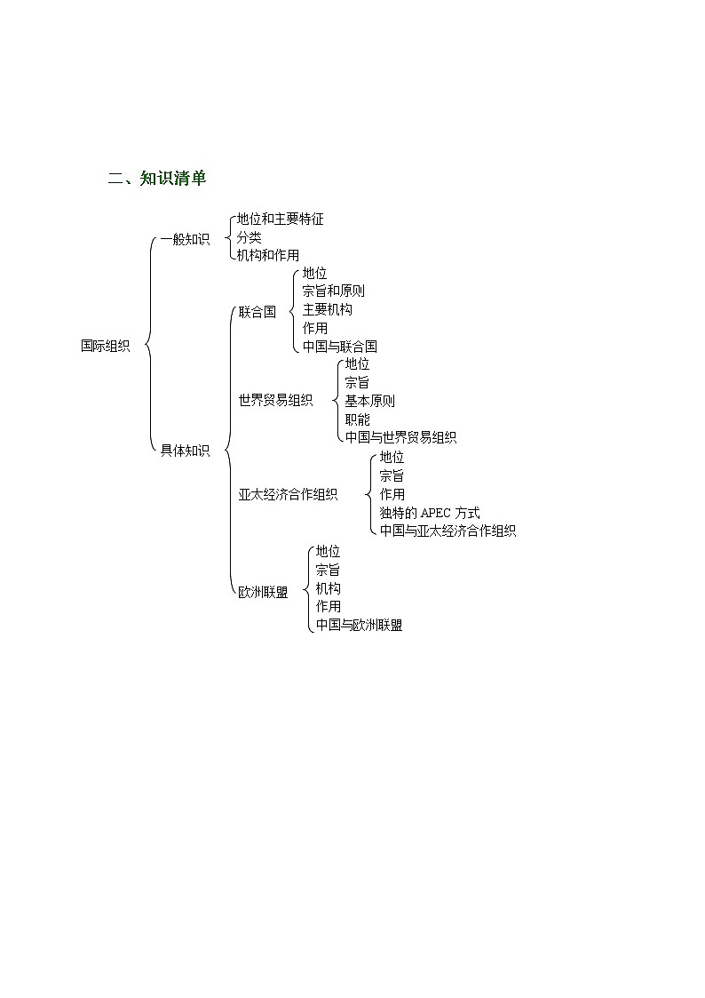 专题日益重要的国际组织复习学案-2022届高考政治一轮复习人教版选修3国家与国际组织02