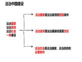 部编高中政治必修三政治与法治8.3法治社会 课件