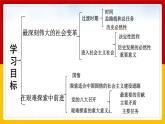 2.2社会主义制度在中国的确立课件-2021-2022学年高中政治统编版必修一中国特色社会主义