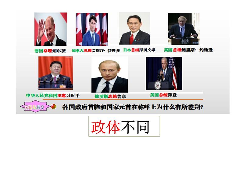 第一课国家是什么课件-2021-2022学年高中政治统编版选择性必修一当代国际政治与经济第7页