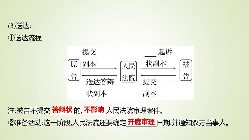 10.2严格遵守诉讼程序课件-2021-2022学年高中政治统编版选择性必修二法律与生活06