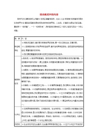 第十八课时代精神的精华学案-2022届高考政治一轮复习统编版必修四