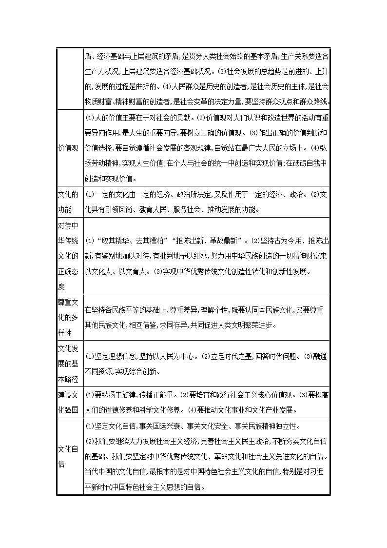 第十八课时代精神的精华学案-2022届高考政治一轮复习统编版必修四第2页