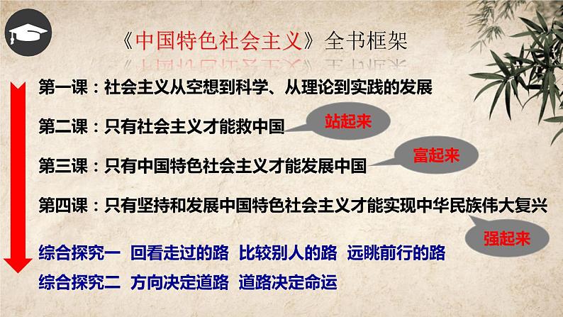 第三课只有中国特色社会主义才能发展中国复习课件-2021-2022学年高中政治统编版必修一中国特色社会主义第1页