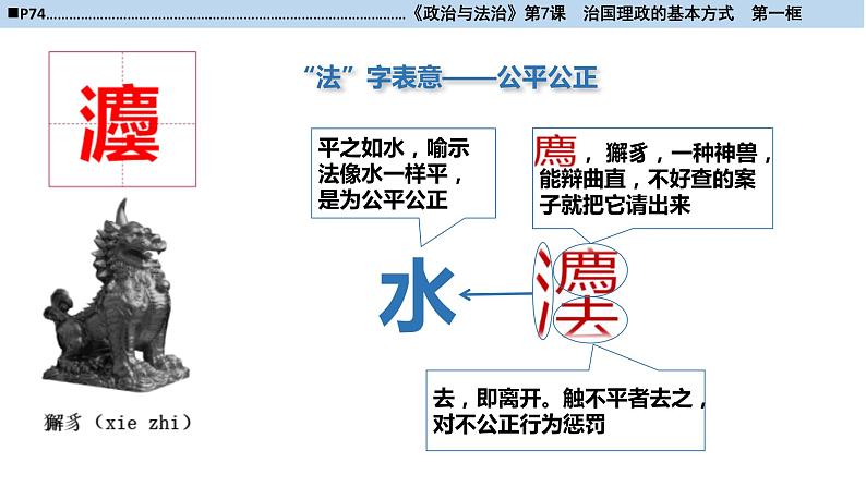 高一必修3-7-1我国法治建设的历程课件PPT02