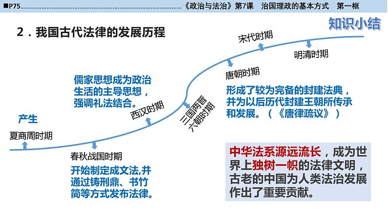 高一必修3-7-1我国法治建设的历程课件PPT05