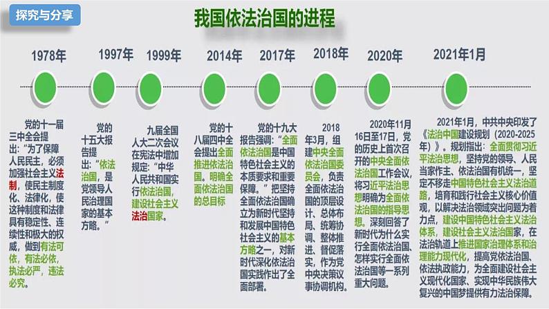 统编版高一必修3-7-2全面依法治国的总目标与原则课件PPT02