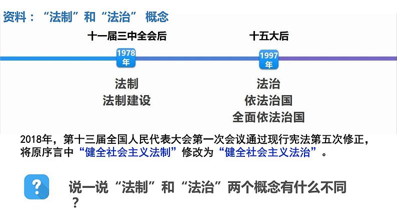 统编版高一必修3-7-2全面依法治国的总目标与原则课件PPT03