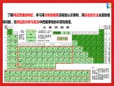 【核心素养目标】部编版选择性必修三3.8.2《分析与综合及其辩证关系》课件+教案+视频+同步分层练习（含答案解析）