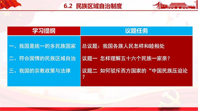 部编高中政治必修三政治与法治6.2民族区域自治制度 课件第4页