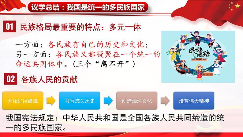 部编高中政治必修三政治与法治6.2民族区域自治制度 课件第7页