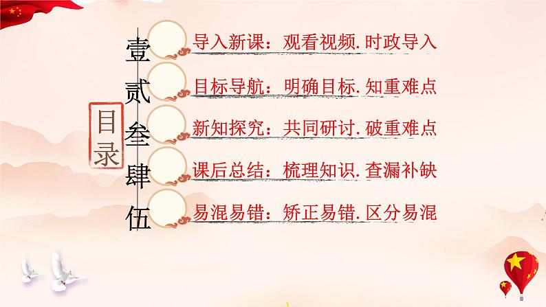 部编高中政治必修三政治与法治6.3 基层群众自治制度 课件第2页