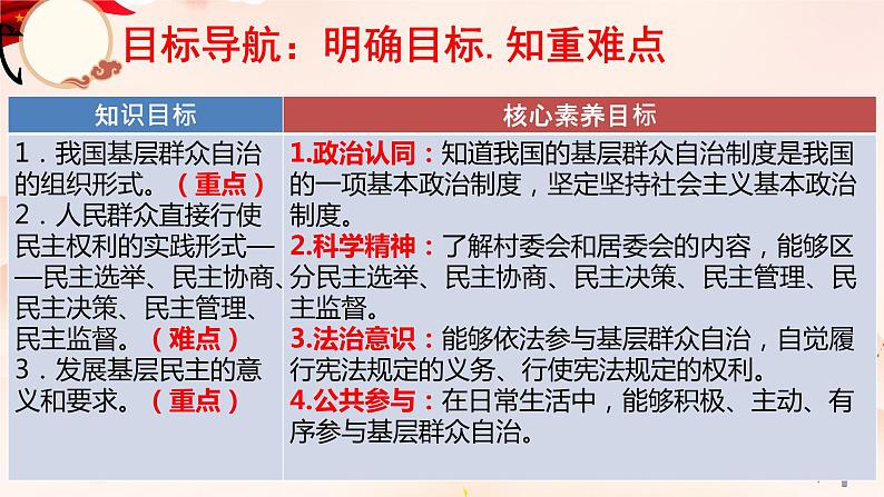 部编高中政治必修三政治与法治6.3 基层群众自治制度 课件第4页