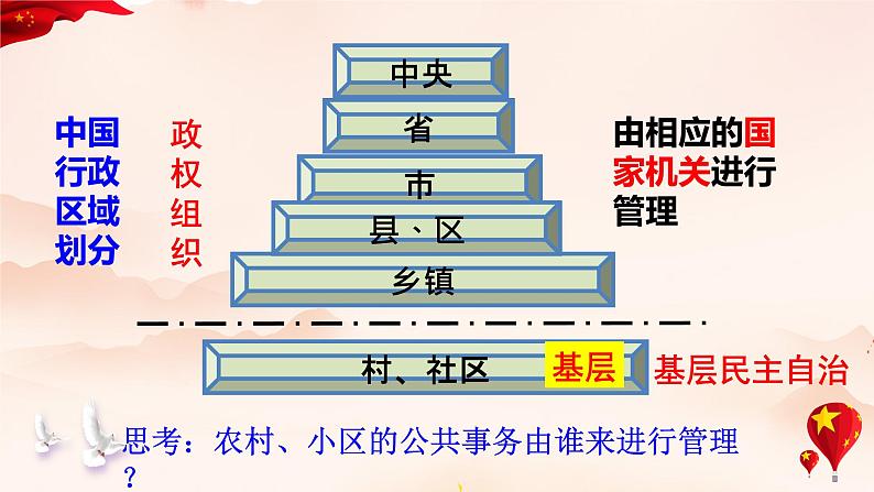 部编高中政治必修三政治与法治6.3 基层群众自治制度 课件第7页