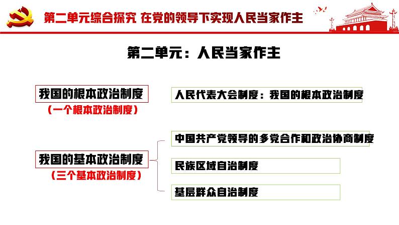 部编高中政治必修三政治与法治 在党的领导下实现人民当家作主 课件04