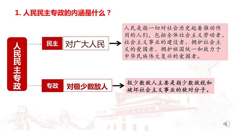 部编高中政治必修三政治与法治4.2坚持人民民主专政 课件第5页