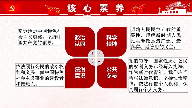 部编高中政治必修三政治与法治4.1人民民主专政的本质：人民当家做主 课件第5页