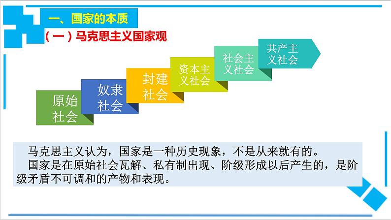 1.1 国家是什么选择性必修一课件PPT第6页