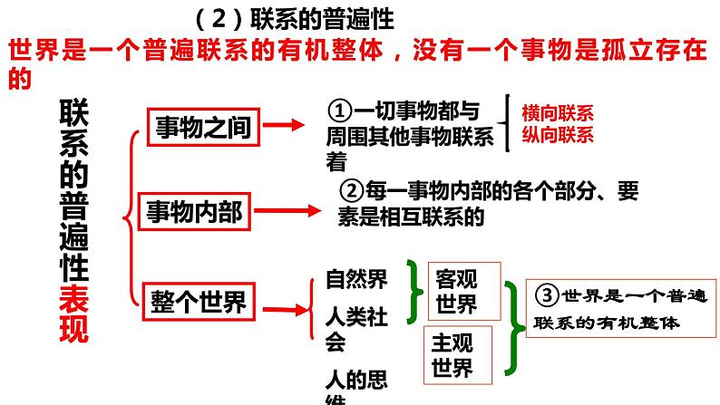 3.1世界是普遍联系的课件-2021-2022学年高中政治统编版必修四哲学与文化05