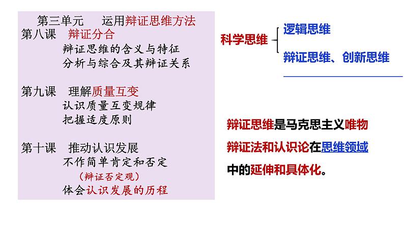 8.1辩证思维的含义与特征课件-2021-2022学年高中政治统编版选择性必修三逻辑与思维第1页